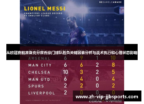 从欧冠赛前准备充分度看豪门球队胜负关键因素分析与战术执行和心理状态影响