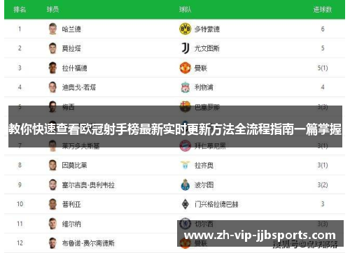 教你快速查看欧冠射手榜最新实时更新方法全流程指南一篇掌握