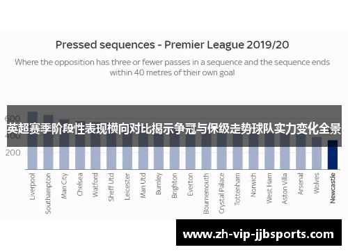 英超赛季阶段性表现横向对比揭示争冠与保级走势球队实力变化全景