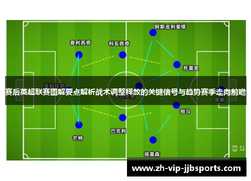 赛后英超联赛图解要点解析战术调整释放的关键信号与趋势赛季走向前瞻 赛后英超联赛图解要点解析战术调整释放的关键信号与趋势赛季走向前瞻