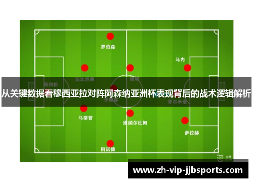 从关键数据看穆西亚拉对阵阿森纳亚洲杯表现背后的战术逻辑解析 从关键数据看穆西亚拉对阵阿森纳亚洲杯表现背后的战术逻辑解析